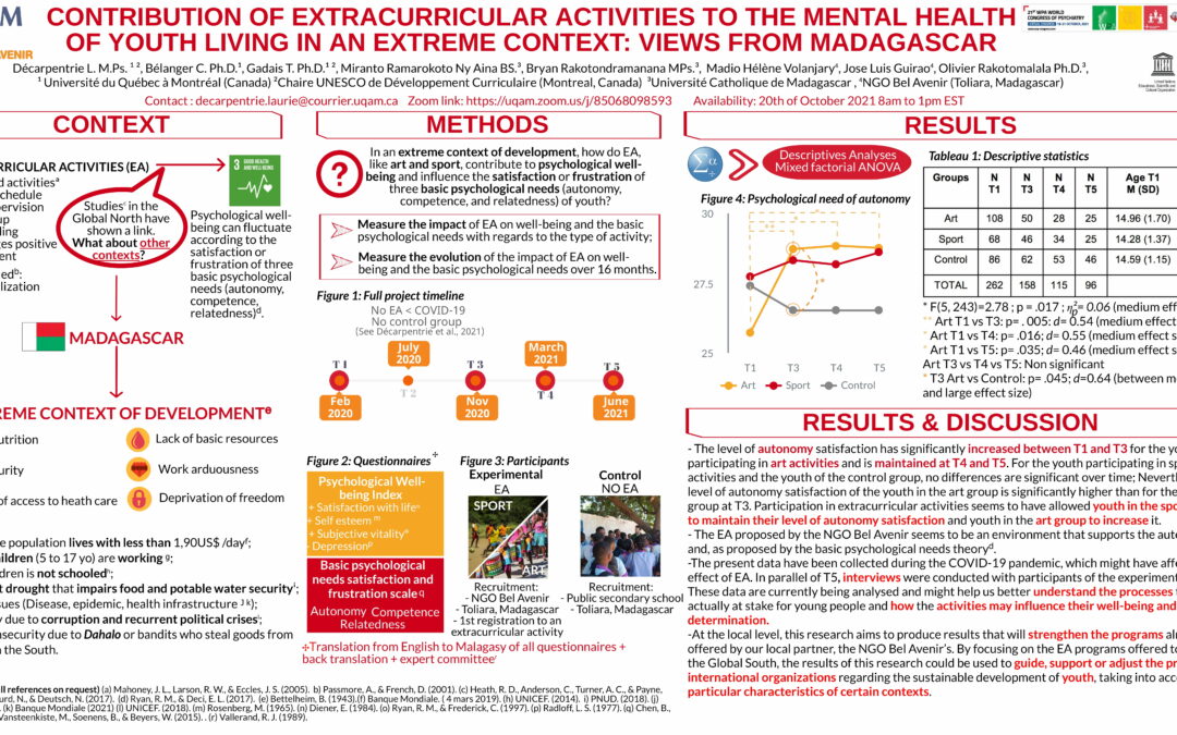 Une étude scientifique sur les effets de notre programme Bel Avenir à Madagascar